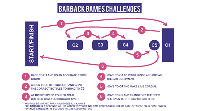 Barback Games challenge run down rules
