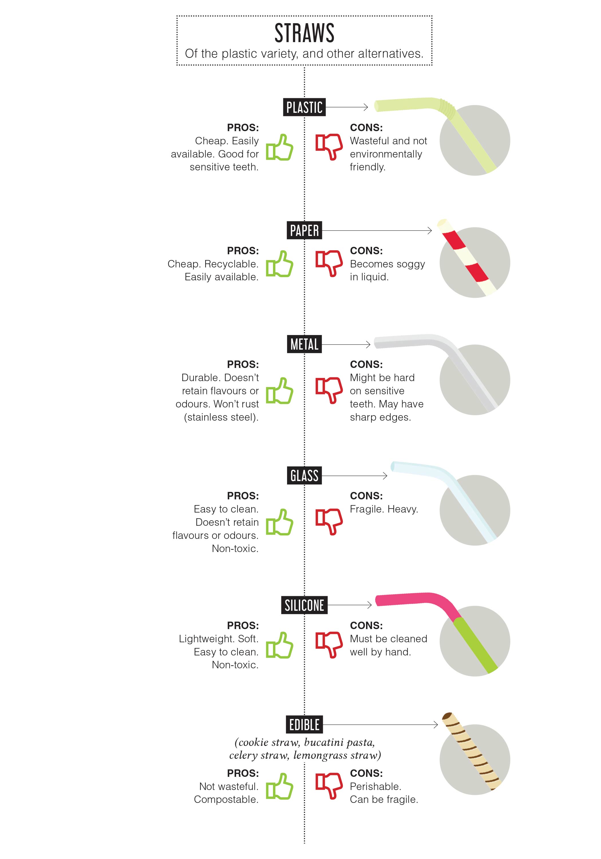 Pros & Cons of Cups and Straws