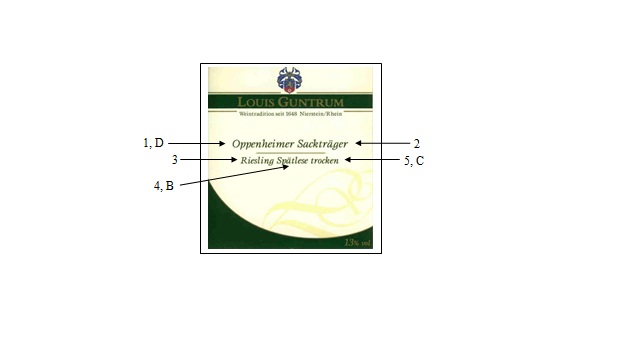 How to Read a German Riesling Label